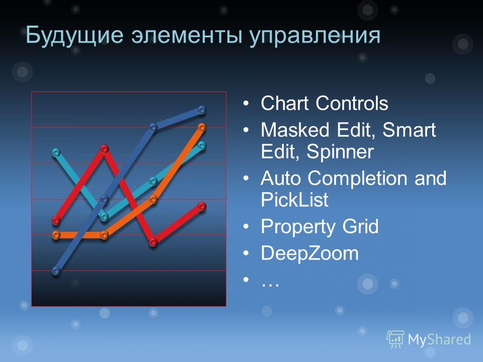 Будущие элементы управления Chart Controls Masked Edit, Smart Edit, Spinner Auto Completion and PickList Property Grid DeepZoom …