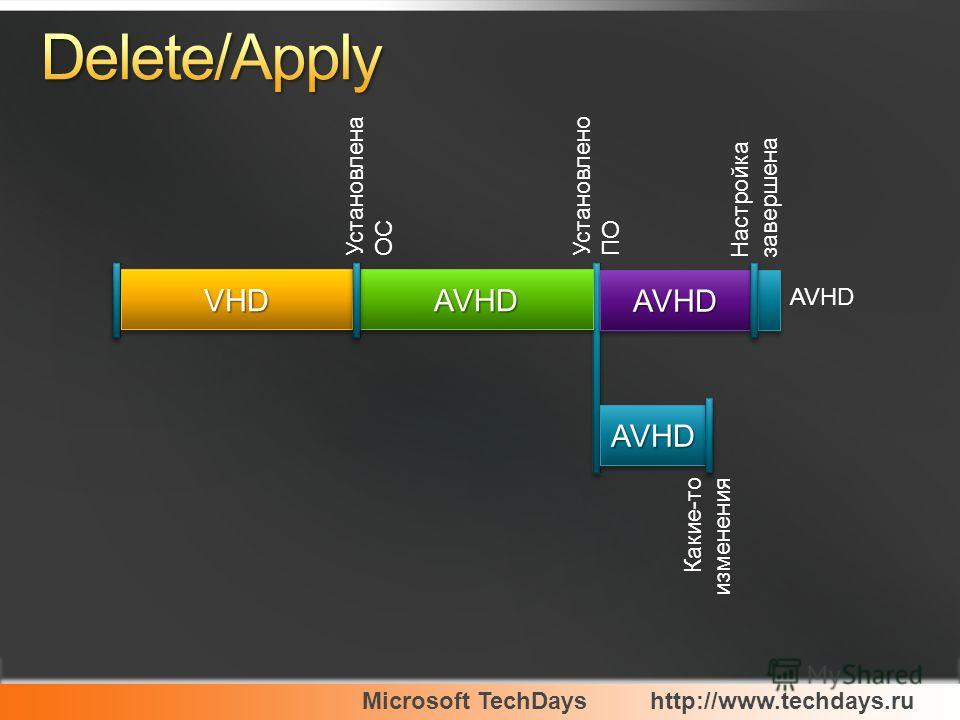Microsoft TechDayshttp://www.techdays.ru VHDVHD Установлена ОС AVHDAVHD Установлено ПО AVHDAVHD AVHDAVHD AVHD Настройка завершена Какие-то изменения