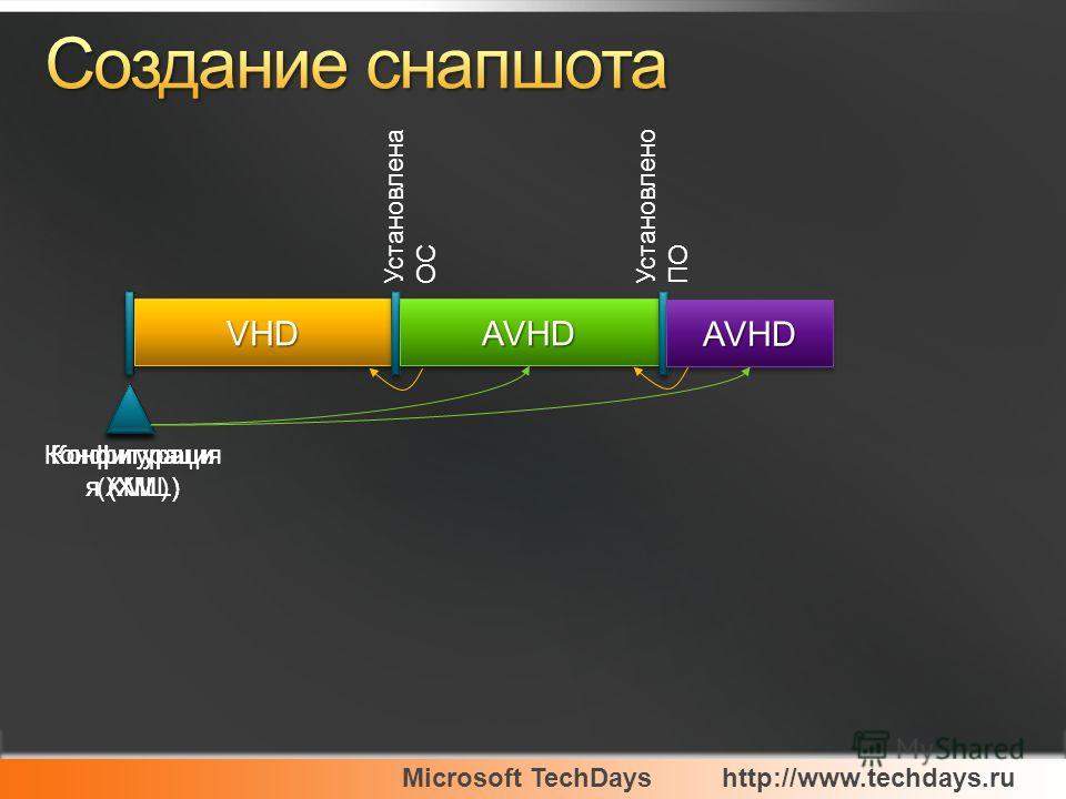 Microsoft TechDayshttp://www.techdays.ru VHDVHD Конфигурация (XML) Установлена ОС AVHDAVHD Конфигураци я (XML) Установлено ПО AVHDAVHD