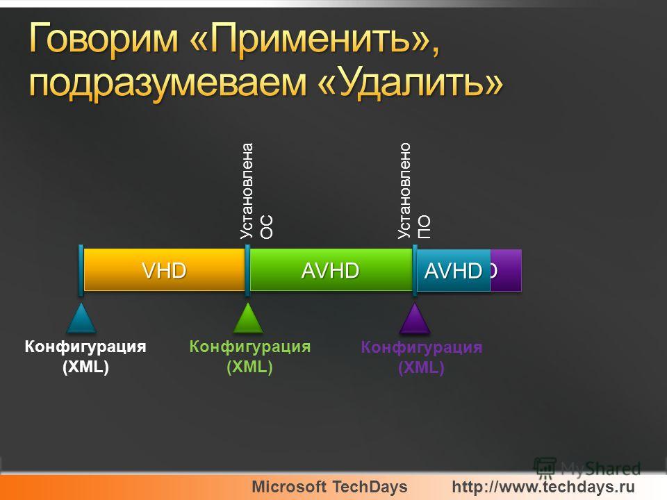 VHDVHD Конфигурация (XML) Установлена ОС AVHDAVHD Конфигурация (XML) Установлено ПО AVHDAVHDAVHDAVHD Конфигурация (XML)