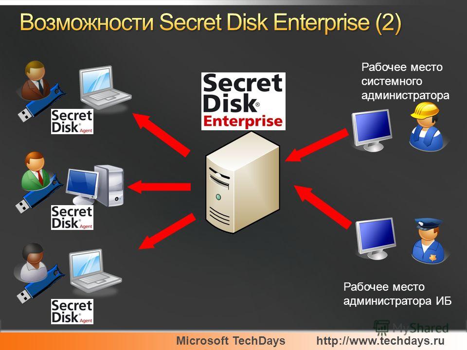 Microsoft TechDayshttp://www.techdays.ru Рабочее место системного администратора Рабочее место администратора ИБ