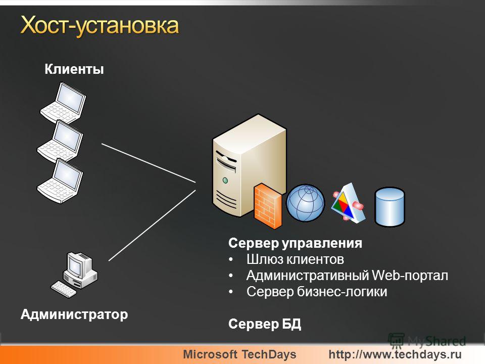 Microsoft TechDayshttp://www.techdays.ru Сервер управления Шлюз клиентов Административный Web-портал Сервер бизнес-логики Сервер БД Клиенты Администратор