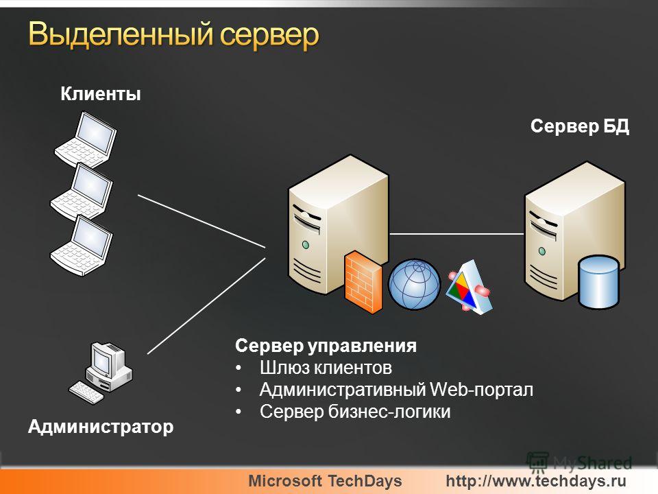 Microsoft TechDayshttp://www.techdays.ru Сервер управления Шлюз клиентов Административный Web-портал Сервер бизнес-логики Клиенты Администратор Сервер БД