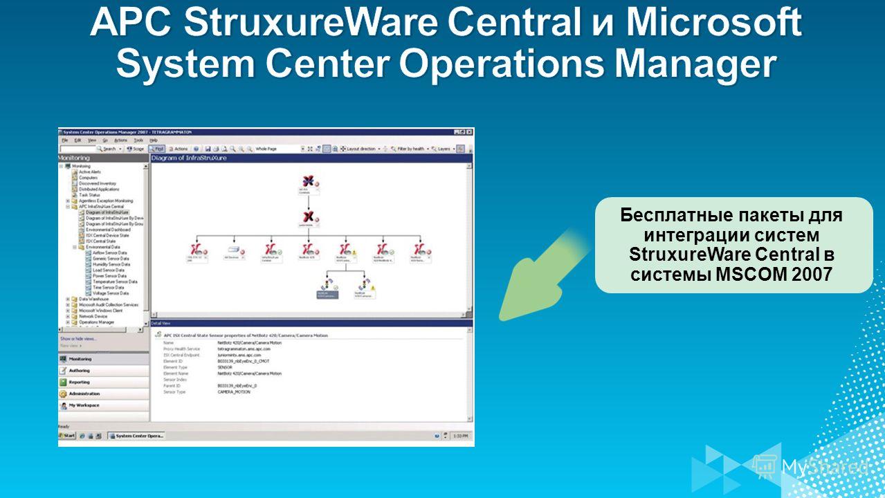 Бесплатные пакеты для интеграции систем StruxureWare Central в системы MSCOM 2007