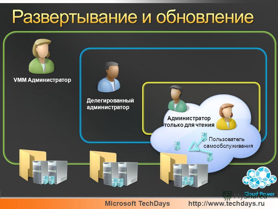 Microsoft TechDayshttp://www.techdays.ru VMM Администратор Делегированный администратор Администратор только для чтения Пользователь самообслуживания