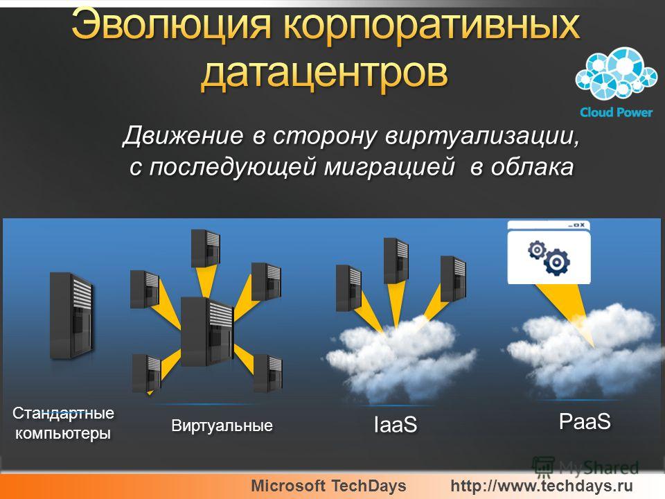 Microsoft TechDayshttp://www.techdays.ru Движение в сторону виртуализации, с последующей миграцией в облака Стандартные компьютеры Виртуальные IaaS PaaS