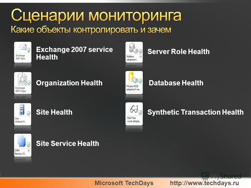Microsoft TechDayshttp://www.techdays.ru Exchange 2007 service Health Organization Health Site Health Site Service HealthServer Role Health Database Health Synthetic Transaction Health