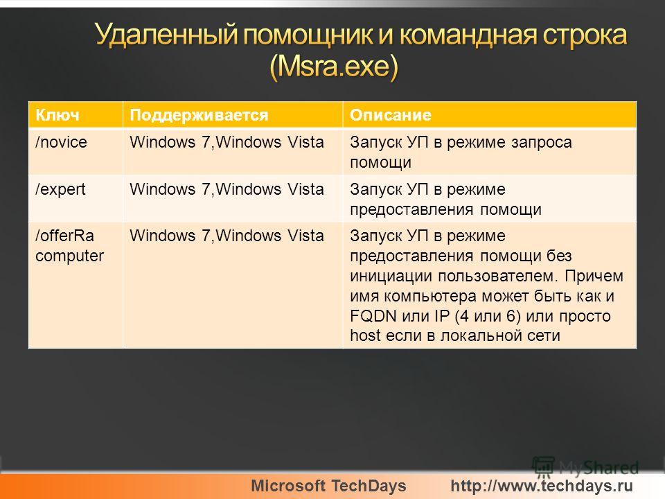 Microsoft TechDayshttp://www.techdays.ru КлючПоддерживаетсяОписание /noviceWindows 7,Windows VistaЗапуск УП в режиме запроса помощи /expertWindows 7,Windows VistaЗапуск УП в режиме предоставления помощи /offerRa computer Windows 7,Windows VistaЗапуск