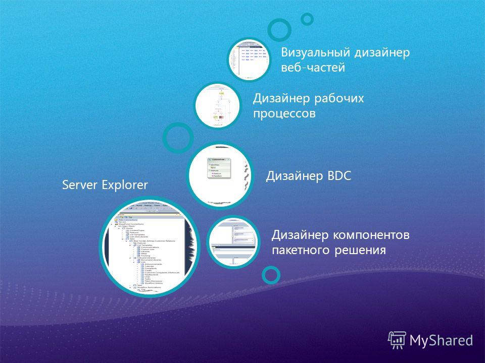 Server Explorer Дизайнер компонентов пакетного решения Дизайнер BDC Дизайнер рабочих процессов Визуальный дизайнер веб-частей