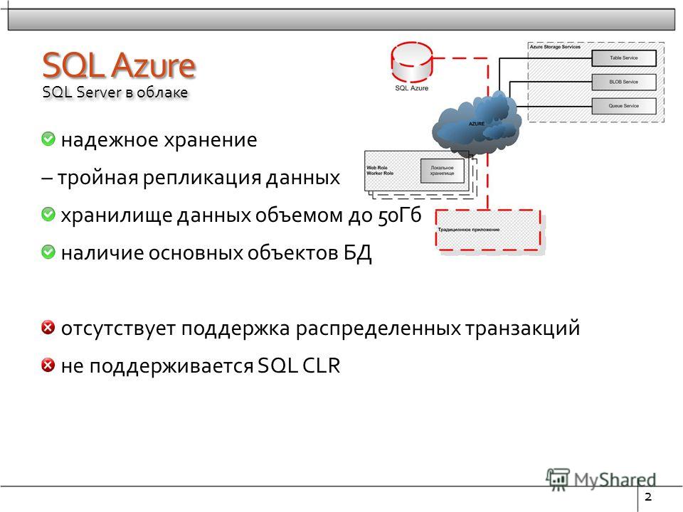 SQL Azure надежное хранение – тройная репликация данных хранилище данных объемом до 50Гб наличие основных объектов БД отсутствует поддержка распределенных транзакций не поддерживается SQL CLR 2 SQL Server в облаке