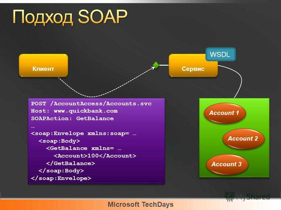 Microsoft TechDays POST /AccountAccess/Accounts.svc Host: www.quickbank.com SOAPAction: GetBalance … 