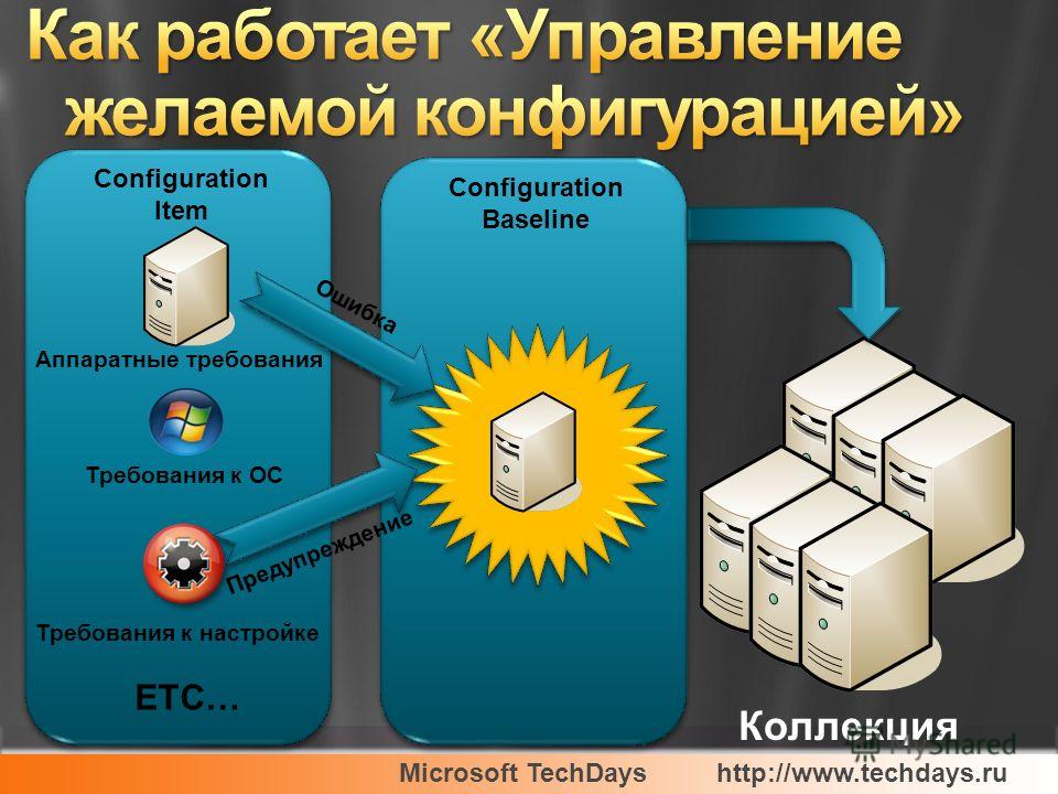 Microsoft TechDayshttp://www.techdays.ru Configuration Item Аппаратные требования Требования к ОС Требования к настройке ETC… Configuration Baseline Ошибка Предупреждение Коллекция