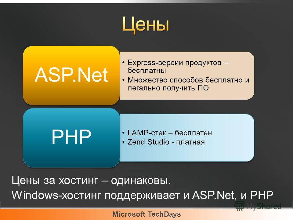 Microsoft TechDays Express-версии продуктов – бесплатны Множество способов бесплатно и легально получить ПО ASP.Net LAMP-стек – бесплатен Zend Studio - платная PHP Цены за хостинг – одинаковы. Windows-хостинг поддерживает и ASP.Net, и PHP