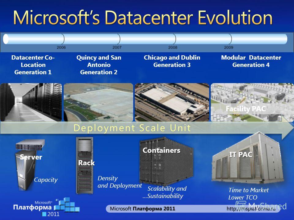 Containers Scalability and …Sustainability Datacenter Co- Location Generation 1 Modular Datacenter Generation 4 Server Capacity Rack Rack Density and Deployment Quincy and San Antonio Generation 2 Chicago and Dublin Generation 3 Deployment Scale Unit