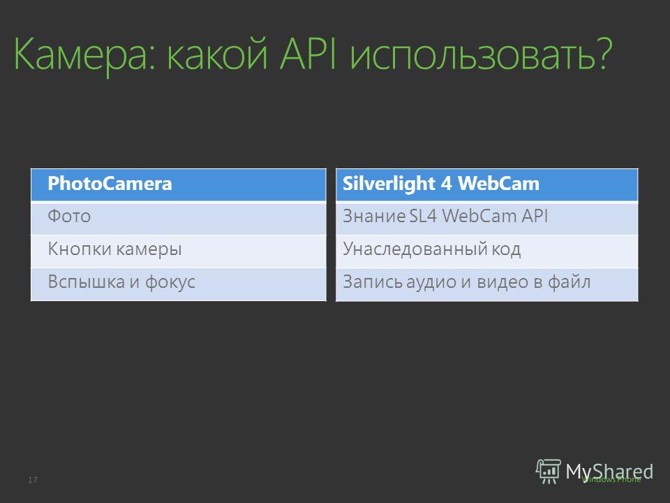 17 Silverlight 4 WebCam Знание SL4 WebCam API Унаследованный код Запись аудио и видео в файл PhotoCamera Фото Кнопки камеры Вспышка и фокус