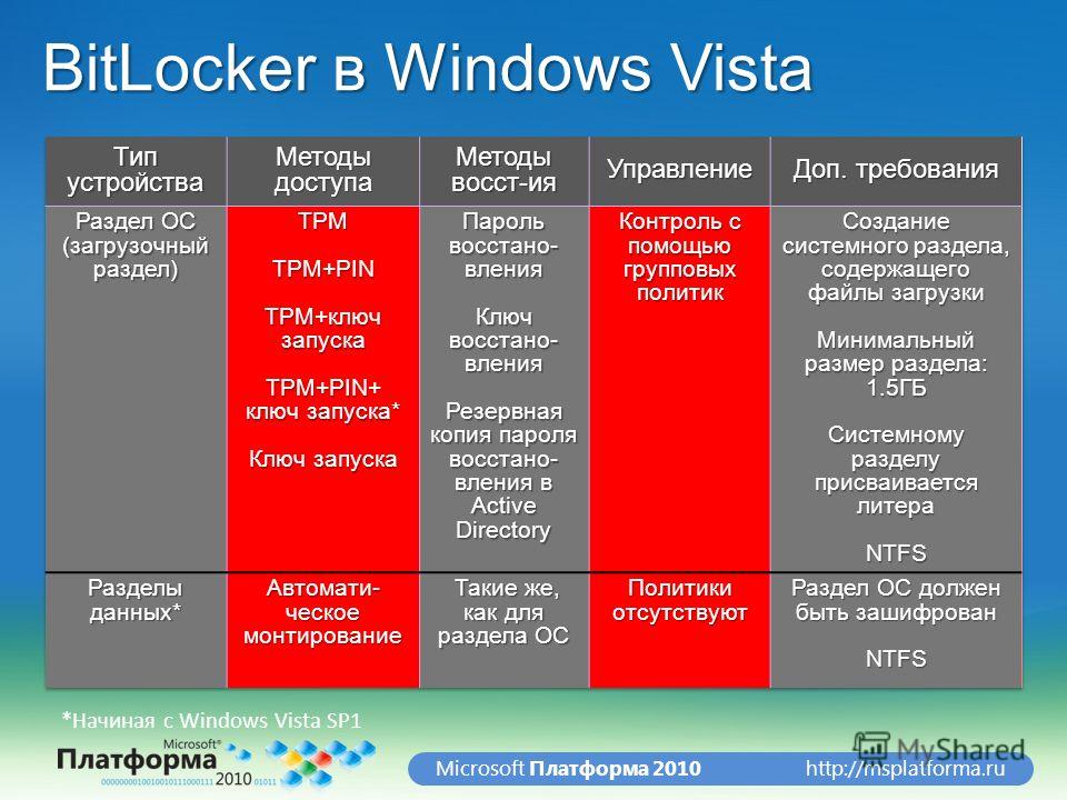 http://msplatforma.ruMicrosoft Платформа 2010 BitLocker в Windows Vista *Начиная с Windows Vista SP1