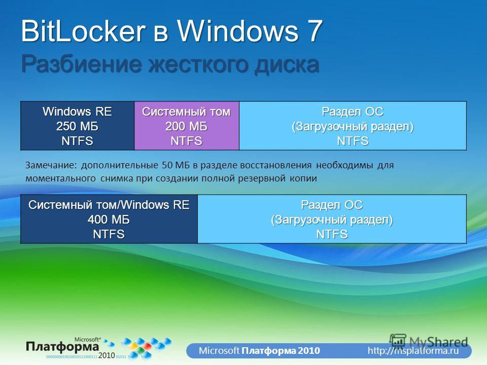 http://msplatforma.ruMicrosoft Платформа 2010 Windows RE 250 МБ NTFS Системный том 200 МБ NTFS Раздел ОС (Загрузочный раздел) NTFS Замечание: дополнительные 50 МБ в разделе восстановления необходимы для моментального снимка при создании полной резерв