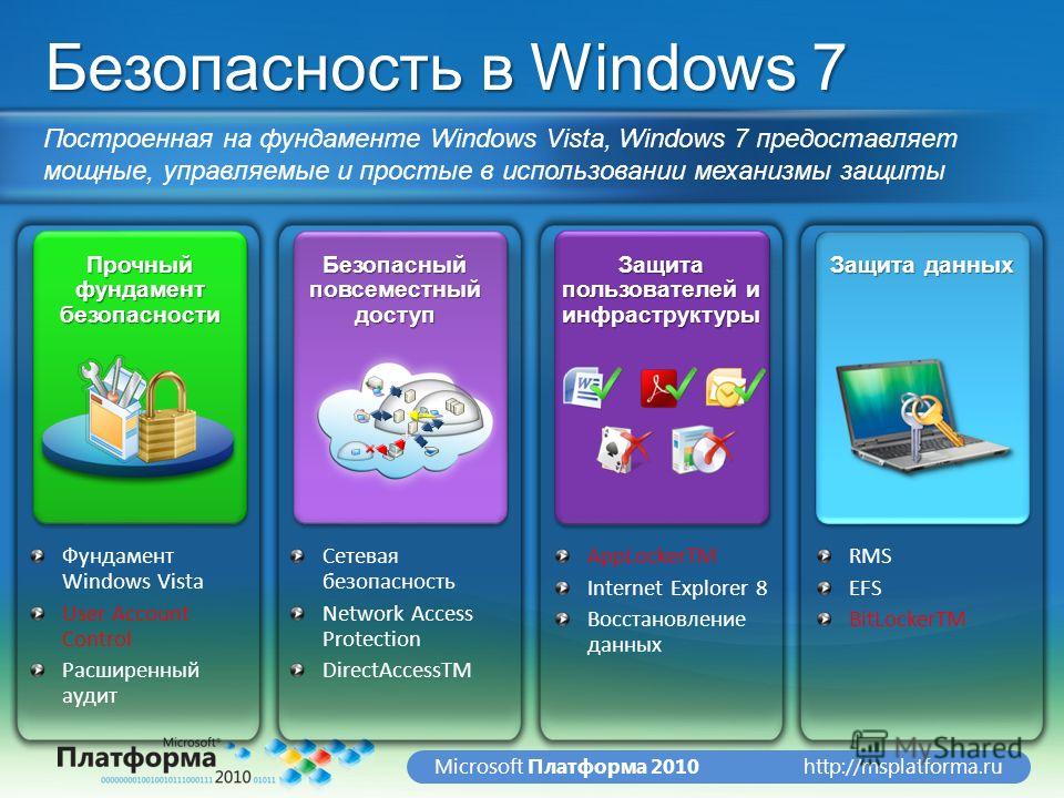 http://msplatforma.ruMicrosoft Платформа 2010 Прочный фундамент безопасности Защита пользователей и инфраструктуры Фундамент Windows Vista User Account Control Расширенный аудит Безопасный повсеместный доступ Безопасность в Windows 7 Построенная на ф