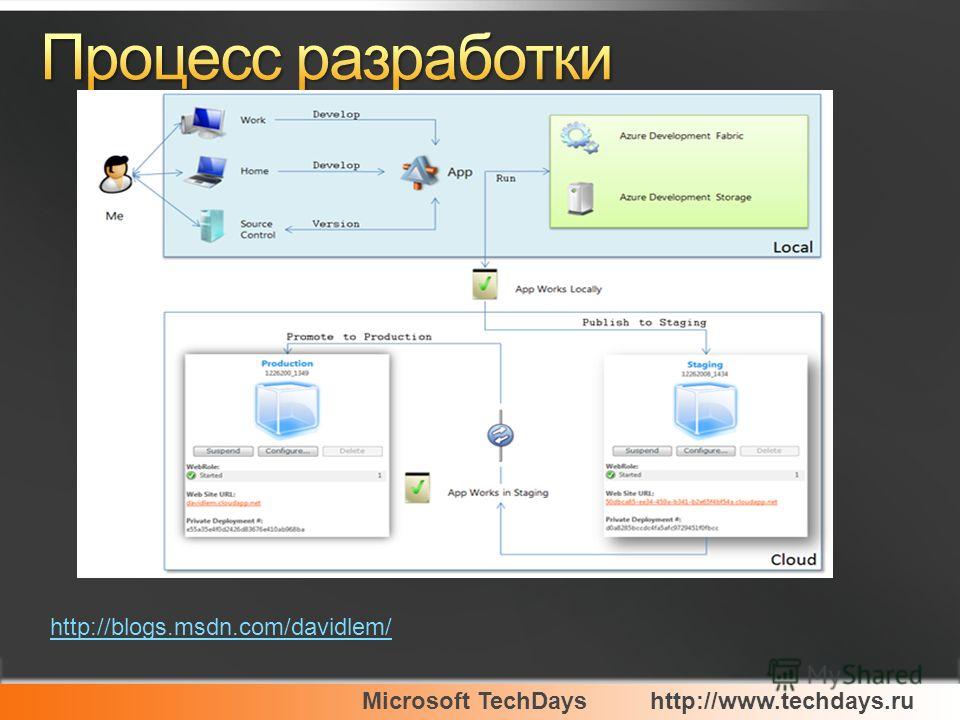 Microsoft TechDayshttp://www.techdays.ru http://blogs.msdn.com/davidlem/