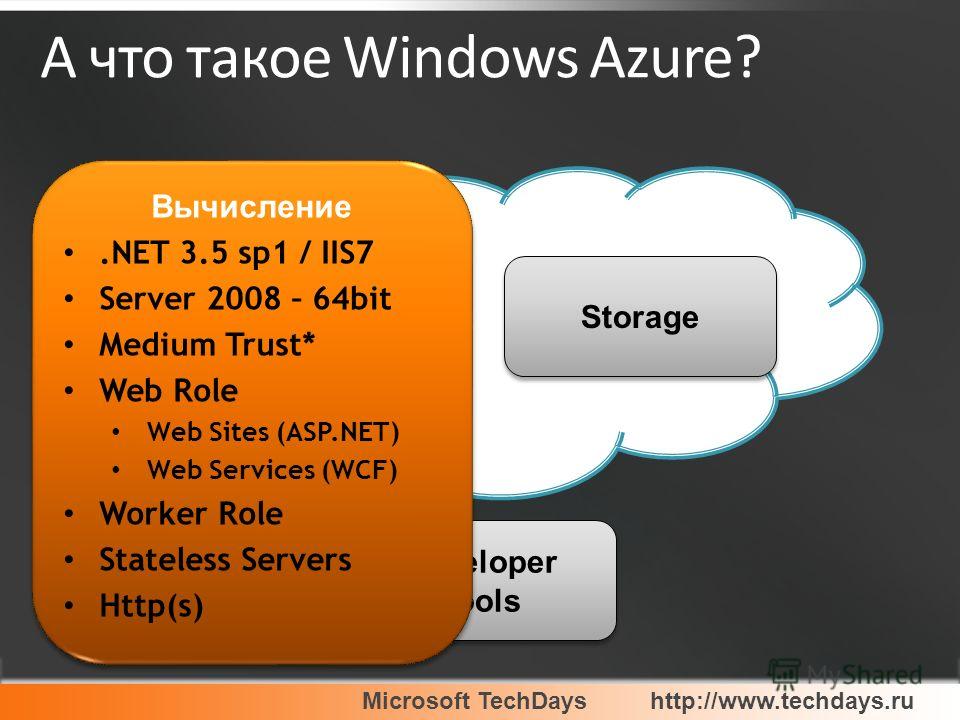 Microsoft TechDayshttp://www.techdays.ru Developer Tools Developer Tools А что такое Windows Azure? Вычисление.NET 3.5 sp1 / IIS7 Server 2008 – 64bit Medium Trust* Web Role Web Sites (ASP.NET) Web Services (WCF) Worker Role Stateless Servers Http(s) 