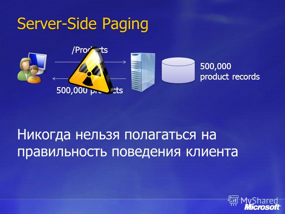 Server-Side Paging /Products 500,000 products 500,000 product records Никогда нельзя полагаться на правильность поведения клиента