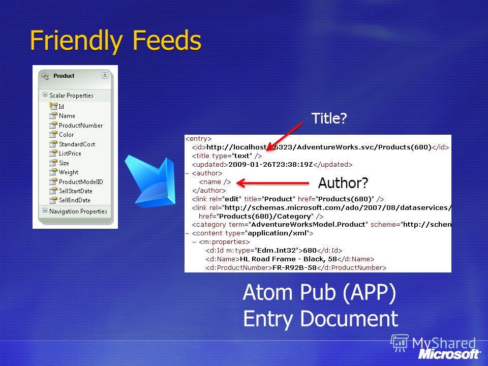 Friendly Feeds Title? Author? Atom Pub (APP) Entry Document