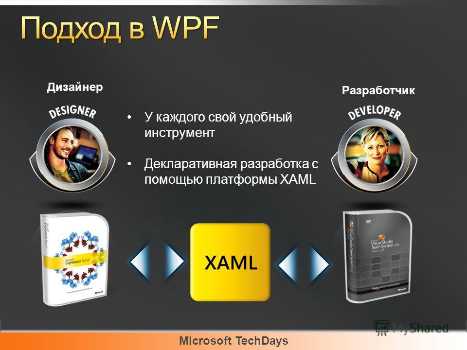 Microsoft TechDays У каждого свой удобный инструмент Декларативная разработка с помощью платформы XAML Дизайнер Разработчик