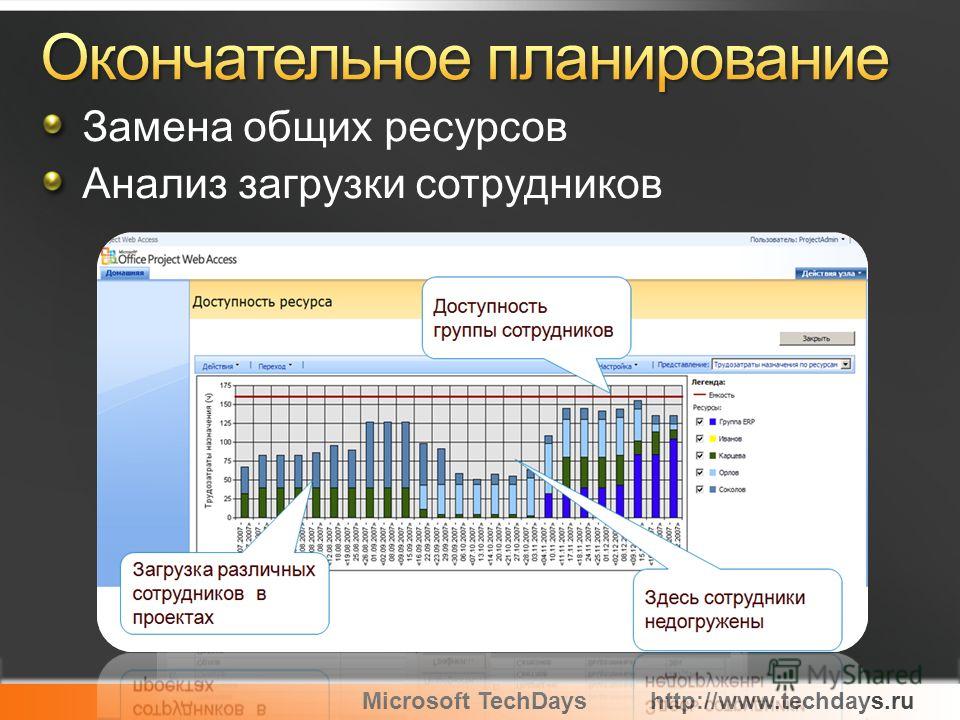 Microsoft TechDayshttp://www.techdays.ru Замена общих ресурсов Анализ загрузки сотрудников