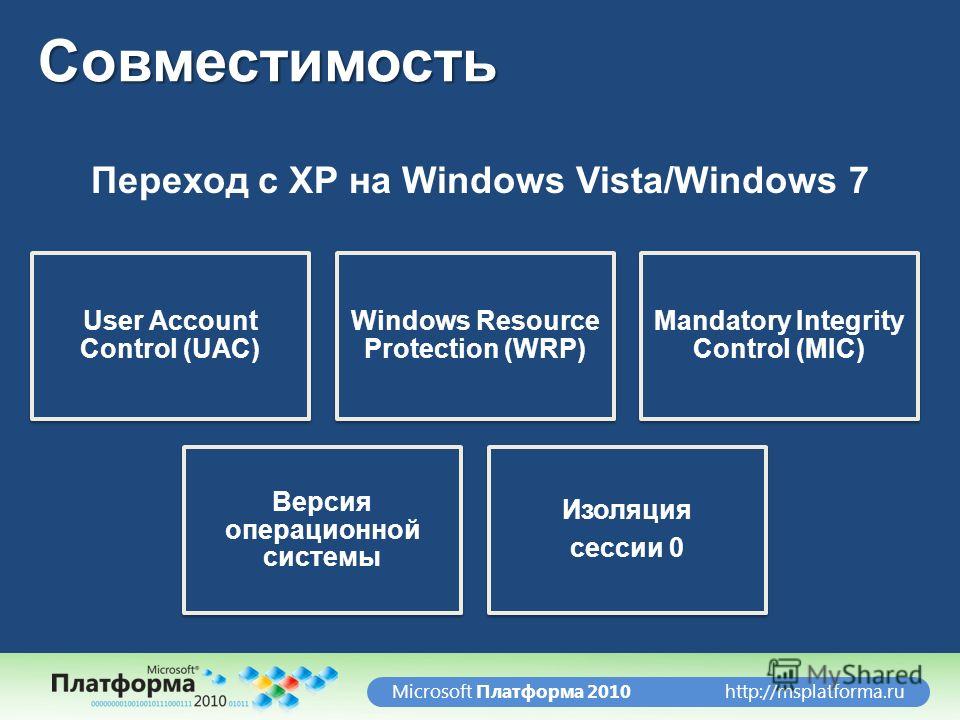 http://msplatforma.ruMicrosoft Платформа 2010Совместимость User Account Control (UAC) Windows Resource Protection (WRP) Mandatory Integrity Control (MIC) Версия операционной системы Изоляция сессии 0 Переход с XP на Windows Vista/Windows 7
