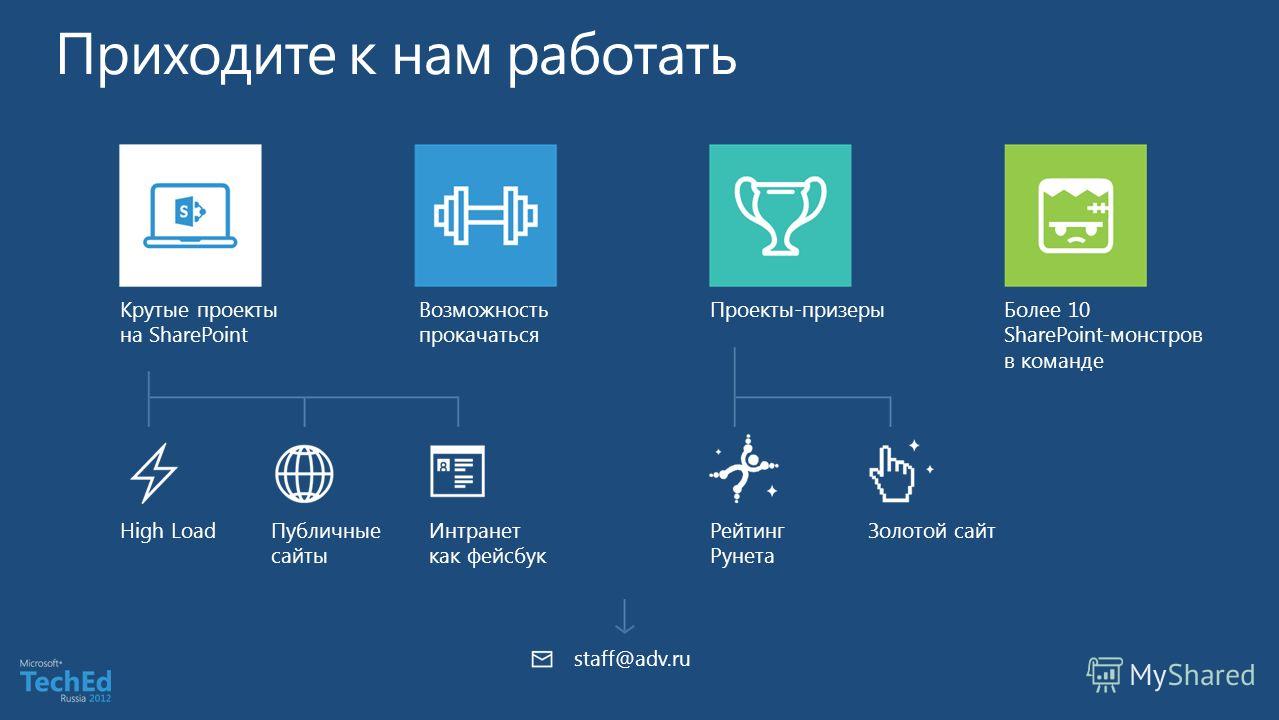 Крутые проекты на SharePoint Возможность прокачаться Проекты-призеры Более 10 SharePoint-монстров в команде High LoadПубличные сайты Интранет как фейсбук staff@adv.ru Рейтинг Рунета Золотой сайт