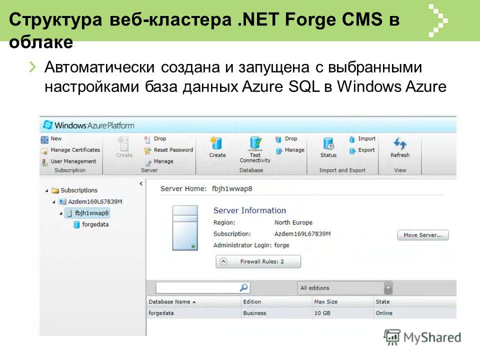 Структура веб-кластера.NET Forge CMS в облаке Автоматически создана и запущена c выбранными настройками база данных Azure SQL в Windows Azure