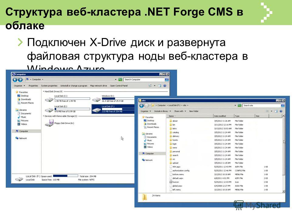 Структура веб-кластера.NET Forge CMS в облаке Подключен X-Drive диск и развернута файловая структура ноды веб-кластера в Windows Azure