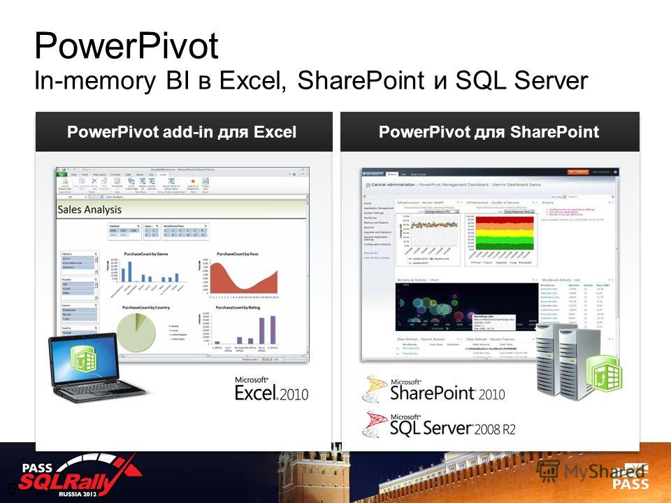 PowerPivot In-memory BI в Excel, SharePoint и SQL Server 6 PowerPivot add-in для ExcelPowerPivot для SharePoint