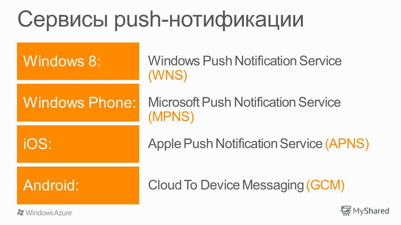 Windows 8: Windows Phone: iOS: Android: