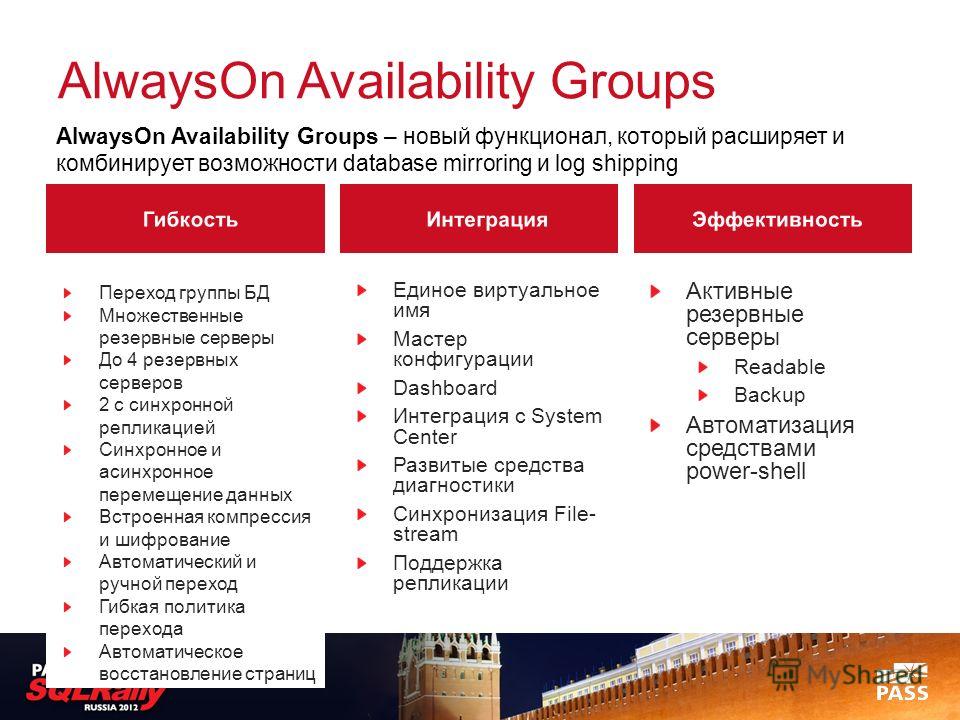AlwaysOn Availability Groups AlwaysOn Availability Groups – новый функционал, который расширяет и комбинирует возможности database mirroring и log shipping Гибкость Переход группы БД Множественные резервные серверы До 4 резервных серверов 2 с синхрон