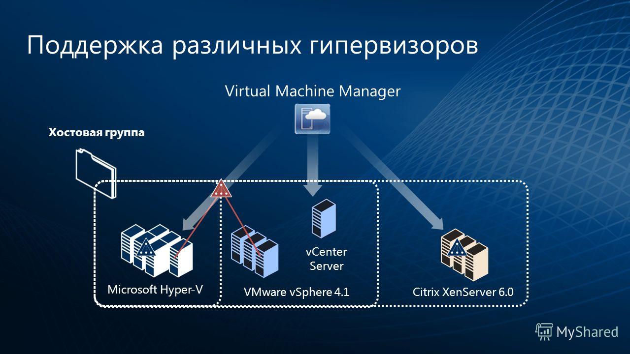 Microsoft Hyper-V vCenter Server VMware vSphere 4.1 Поддержка различных гипервизоров Virtual Machine Manager Citrix XenServer 6.0 Хостовая группа