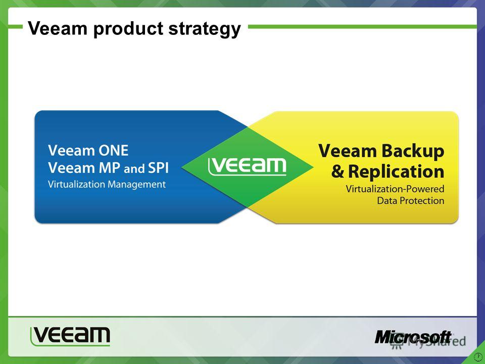 Veeam product strategy
