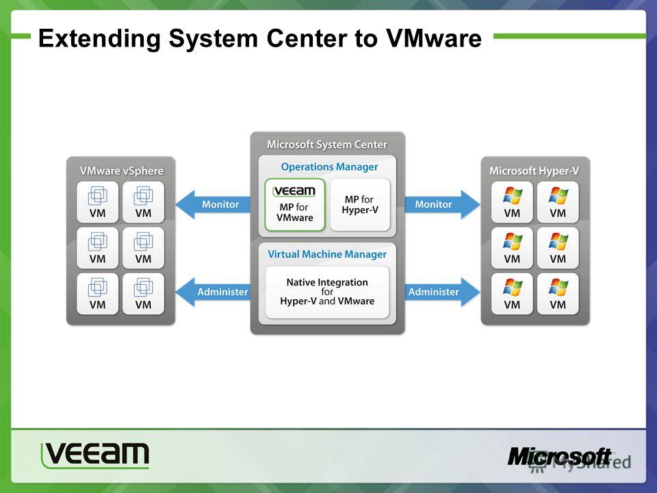 Extending System Center to VMware
