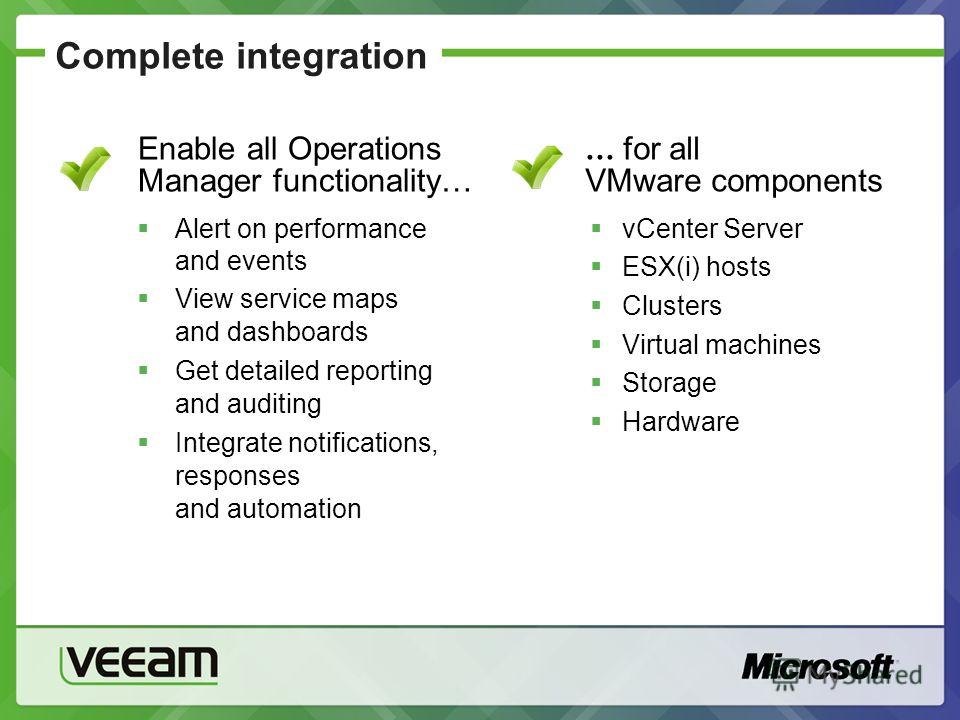 Complete integration... for all VMware components vCenter Server ESX(i) hosts Clusters Virtual machines Storage Hardware Enable all Operations Manager functionality… Alert on performance and events View service maps and dashboards Get detailed report