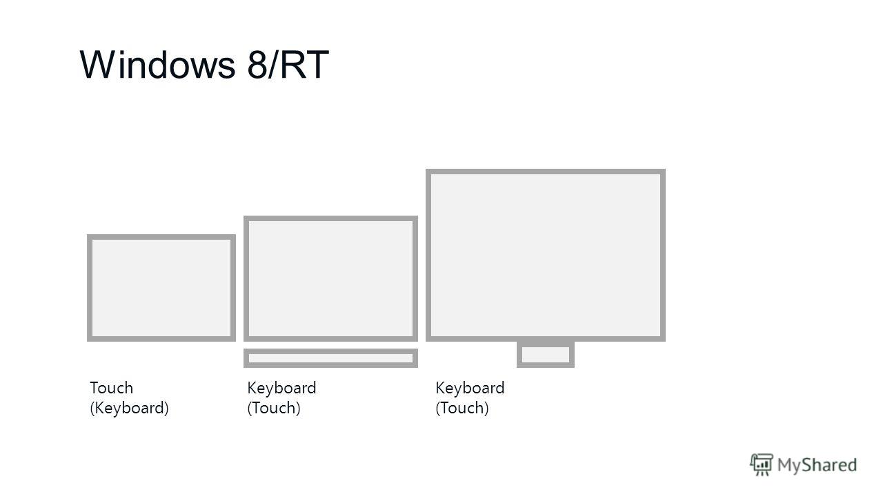 Touch (Keyboard) Keyboard (Touch) Keyboard (Touch)