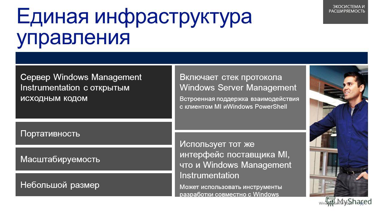 || 56 ЭКОСИСТЕМА И РАСШИРЯЕМОСТЬ Сервер Windows Management Instrumentation с открытым исходным кодом Портативность Включает стек протокола Windows Server Management Встроенная поддержка взаимодействия с клиентом MI иWindows PowerShell Небольшой разме