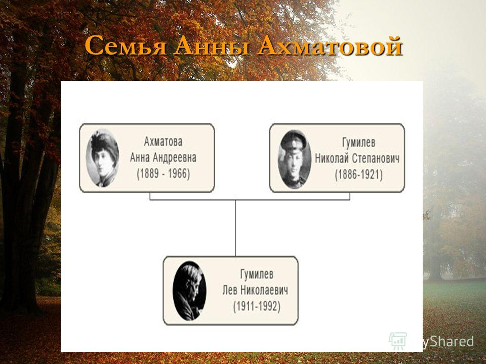Семья Анны Ахматовой