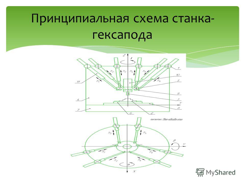 Схема военной техники Схема военной техники