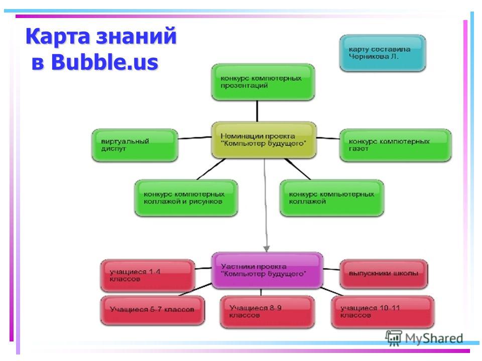 Карта знаний в Bubble.us