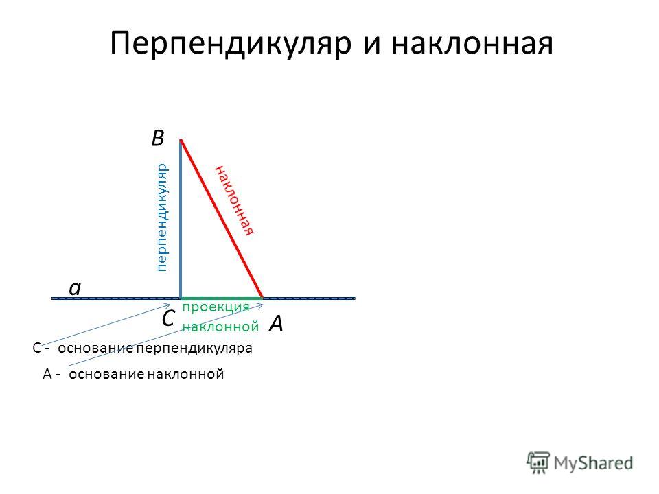 Как проекцию наклонной - Вопросы и ответы