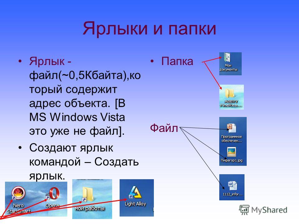 Ярлыки и папки Ярлык - файл(~0,5Кбайта),ко торый содержит адрес объекта. [В MS Windows Vista это уже не файл]. Создают ярлык командой – Создать ярлык. Папка Файл