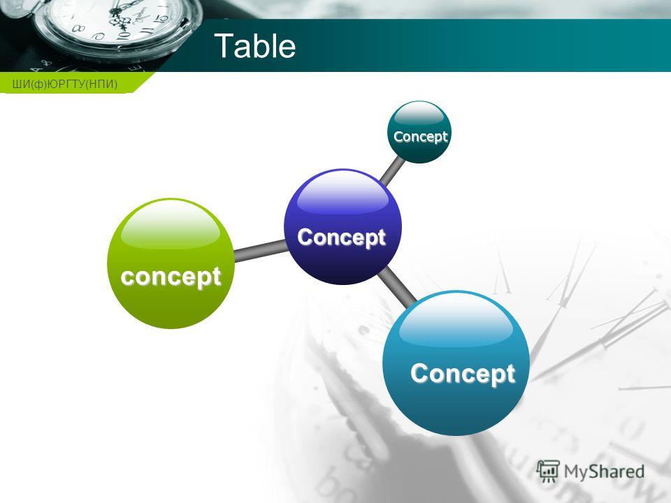 Company name Table Concept Concept concept Concept ШИ(ф)ЮРГТУ(НПИ)