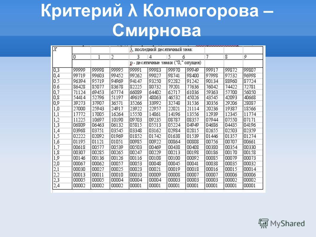 Критерий λ Колмогорова – Смирнова