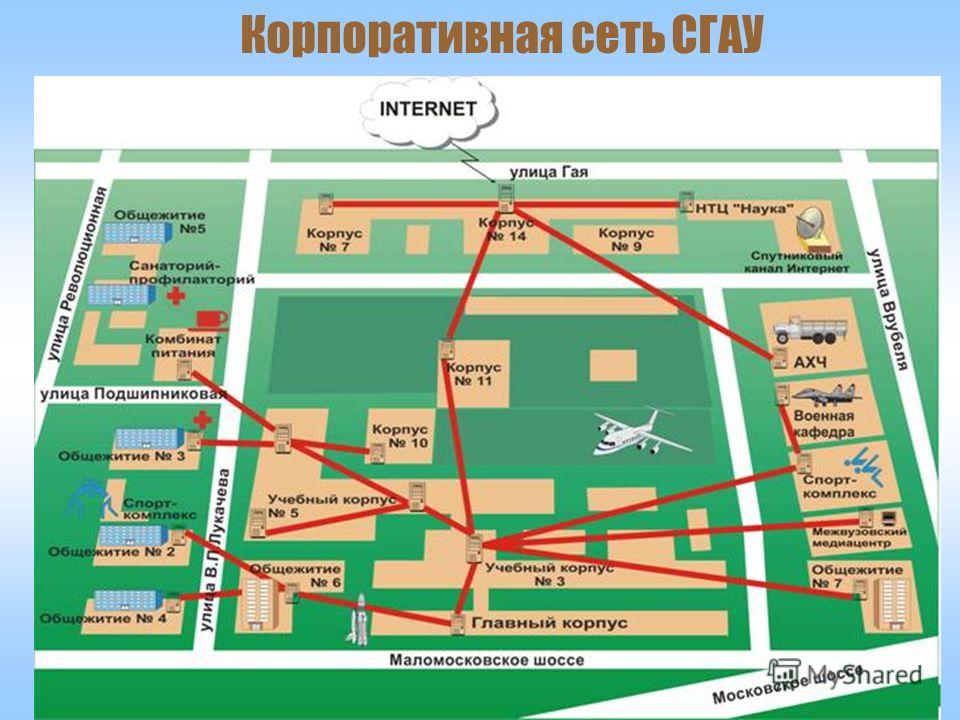 Компоненты ЕОИС Самарской области 14 Корпоративная сеть СГАУ
