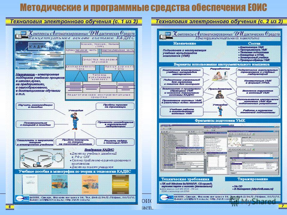 Компоненты ЕОИС Самарской области 19 Методические и программные средства обеспечения ЕОИС